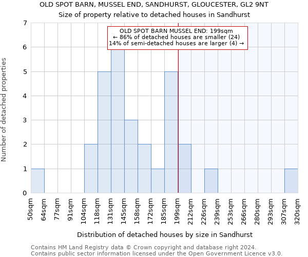 OLD SPOT BARN, MUSSEL END, SANDHURST, GLOUCESTER, GL2 9NT: Size of property relative to detached houses in Sandhurst