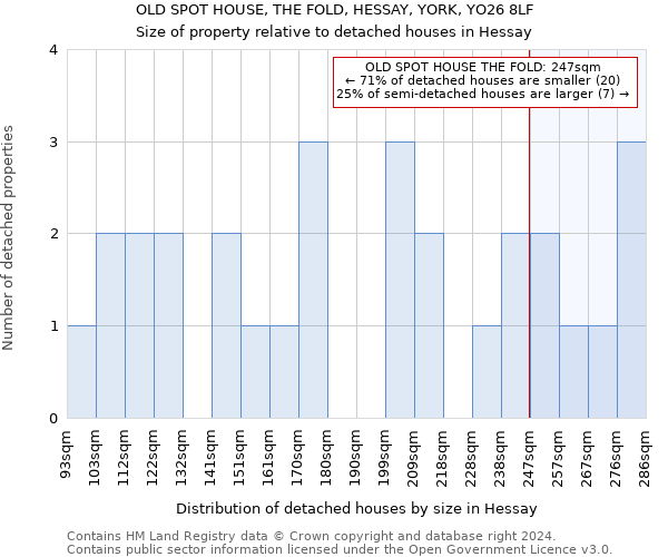 OLD SPOT HOUSE, THE FOLD, HESSAY, YORK, YO26 8LF: Size of property relative to detached houses in Hessay