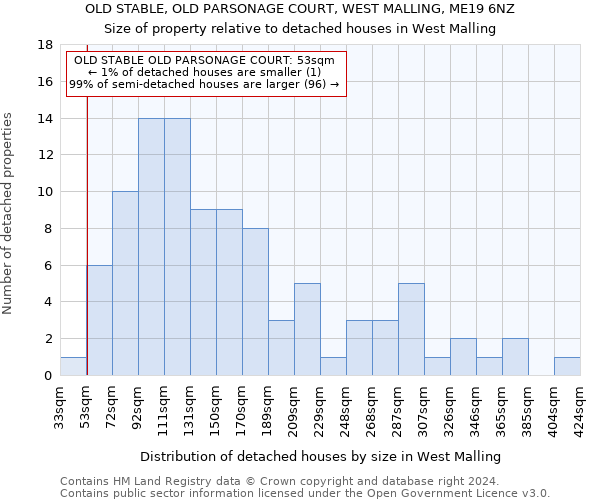 OLD STABLE, OLD PARSONAGE COURT, WEST MALLING, ME19 6NZ: Size of property relative to detached houses in West Malling