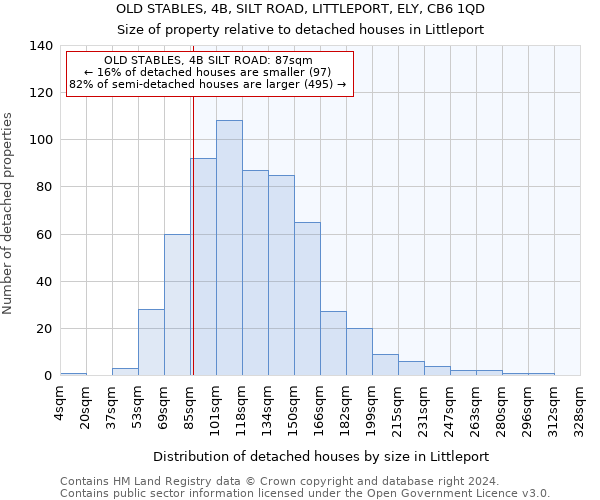 OLD STABLES, 4B, SILT ROAD, LITTLEPORT, ELY, CB6 1QD: Size of property relative to detached houses in Littleport