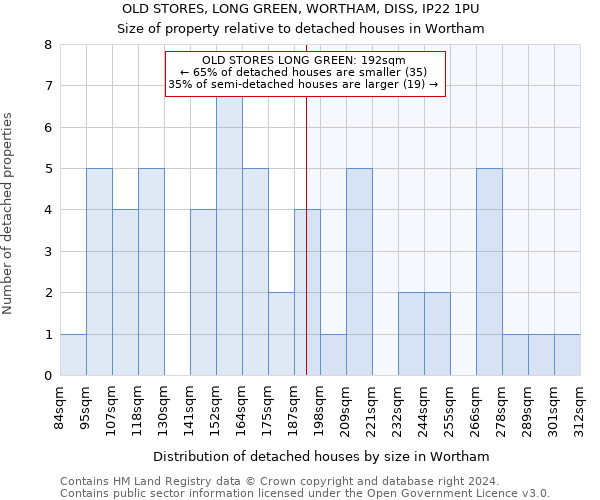 OLD STORES, LONG GREEN, WORTHAM, DISS, IP22 1PU: Size of property relative to detached houses in Wortham