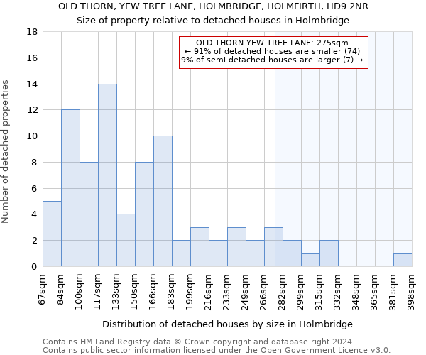 OLD THORN, YEW TREE LANE, HOLMBRIDGE, HOLMFIRTH, HD9 2NR: Size of property relative to detached houses in Holmbridge
