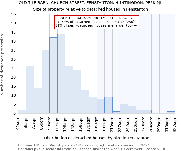 OLD TILE BARN, CHURCH STREET, FENSTANTON, HUNTINGDON, PE28 9JL: Size of property relative to detached houses in Fenstanton