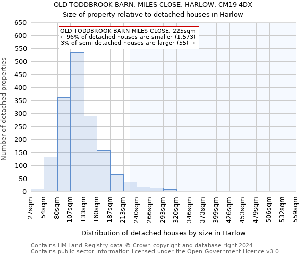 OLD TODDBROOK BARN, MILES CLOSE, HARLOW, CM19 4DX: Size of property relative to detached houses in Harlow