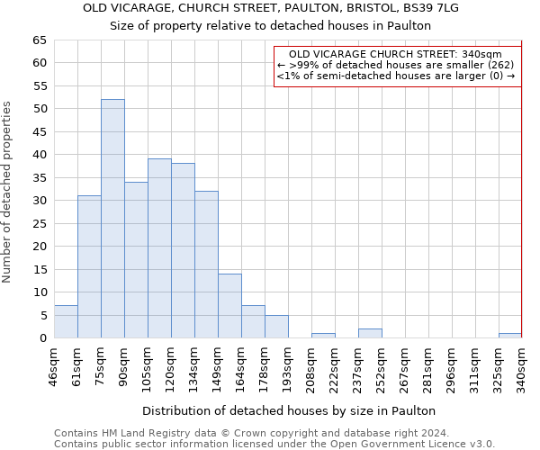 OLD VICARAGE, CHURCH STREET, PAULTON, BRISTOL, BS39 7LG: Size of property relative to detached houses in Paulton