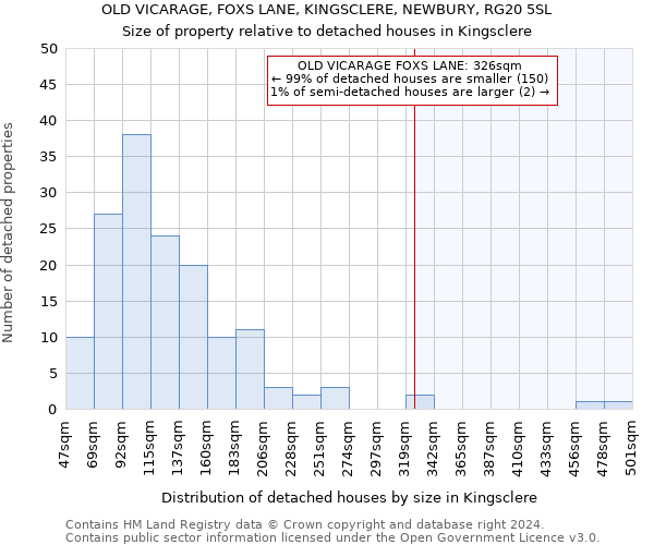 OLD VICARAGE, FOXS LANE, KINGSCLERE, NEWBURY, RG20 5SL: Size of property relative to detached houses in Kingsclere