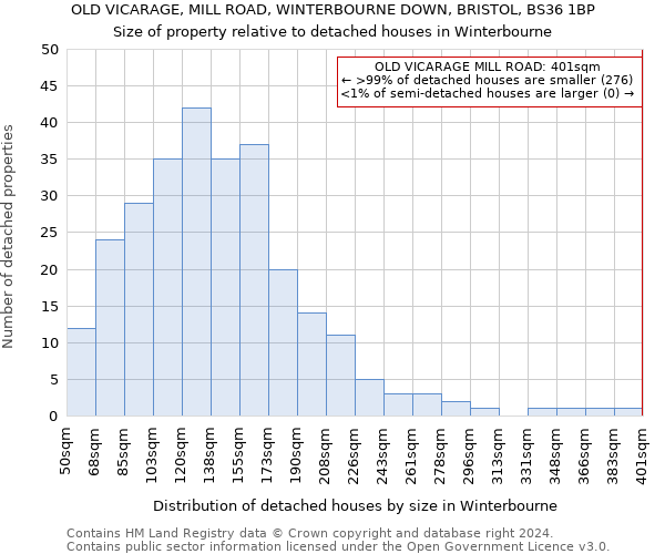 OLD VICARAGE, MILL ROAD, WINTERBOURNE DOWN, BRISTOL, BS36 1BP: Size of property relative to detached houses in Winterbourne