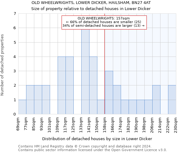 OLD WHEELWRIGHTS, LOWER DICKER, HAILSHAM, BN27 4AT: Size of property relative to detached houses in Lower Dicker