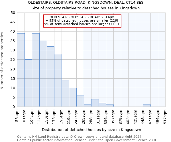 OLDESTAIRS, OLDSTAIRS ROAD, KINGSDOWN, DEAL, CT14 8ES: Size of property relative to detached houses in Kingsdown