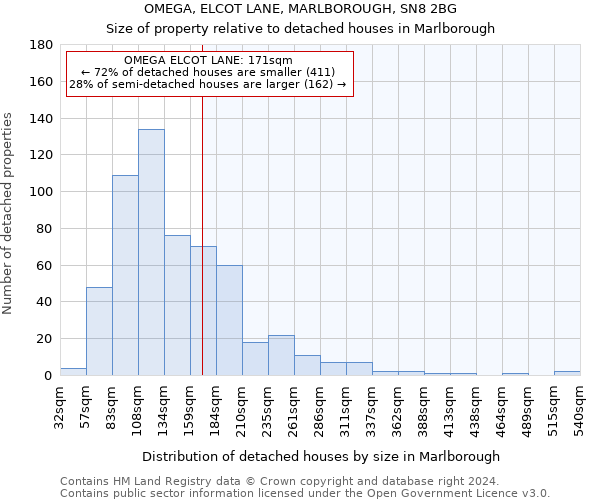 OMEGA, ELCOT LANE, MARLBOROUGH, SN8 2BG: Size of property relative to detached houses in Marlborough