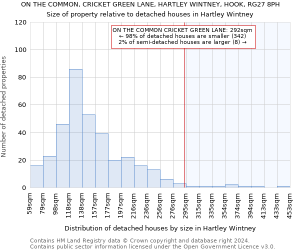 ON THE COMMON, CRICKET GREEN LANE, HARTLEY WINTNEY, HOOK, RG27 8PH: Size of property relative to detached houses in Hartley Wintney