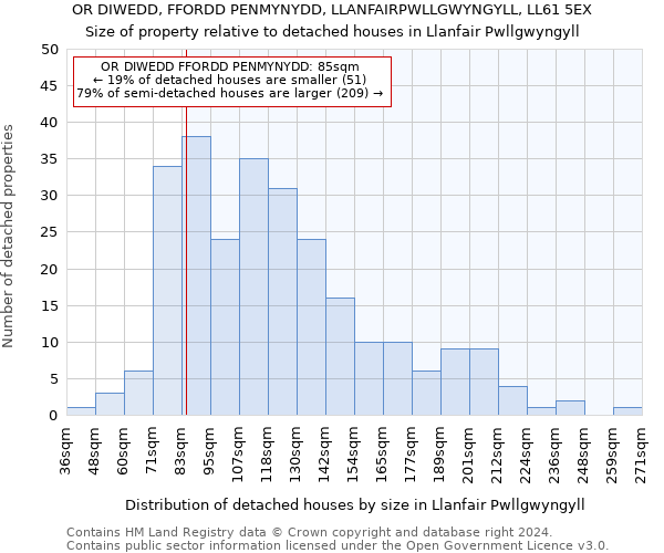 OR DIWEDD, FFORDD PENMYNYDD, LLANFAIRPWLLGWYNGYLL, LL61 5EX: Size of property relative to detached houses in Llanfair Pwllgwyngyll