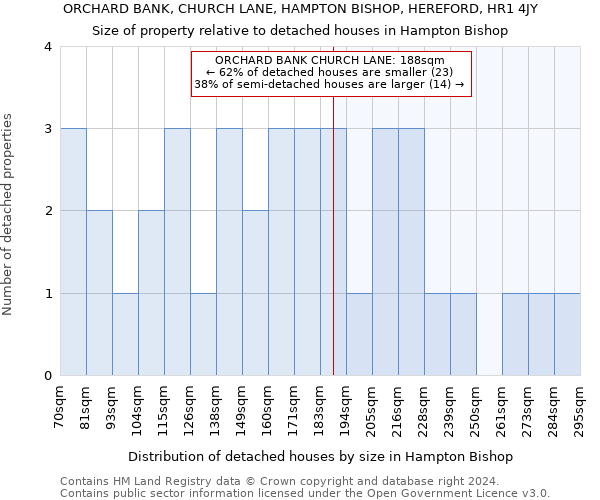 ORCHARD BANK, CHURCH LANE, HAMPTON BISHOP, HEREFORD, HR1 4JY: Size of property relative to detached houses in Hampton Bishop