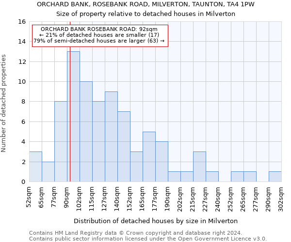 ORCHARD BANK, ROSEBANK ROAD, MILVERTON, TAUNTON, TA4 1PW: Size of property relative to detached houses in Milverton