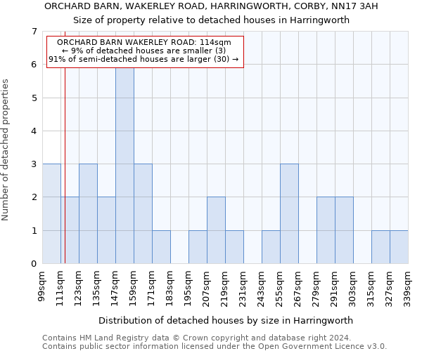 ORCHARD BARN, WAKERLEY ROAD, HARRINGWORTH, CORBY, NN17 3AH: Size of property relative to detached houses in Harringworth