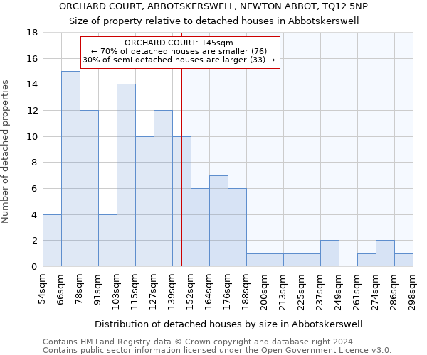 ORCHARD COURT, ABBOTSKERSWELL, NEWTON ABBOT, TQ12 5NP: Size of property relative to detached houses in Abbotskerswell