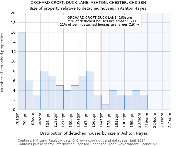 ORCHARD CROFT, DUCK LANE, ASHTON, CHESTER, CH3 8BN: Size of property relative to detached houses in Ashton Hayes