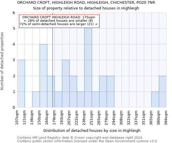 ORCHARD CROFT, HIGHLEIGH ROAD, HIGHLEIGH, CHICHESTER, PO20 7NR: Size of property relative to detached houses in Highleigh