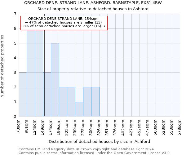 ORCHARD DENE, STRAND LANE, ASHFORD, BARNSTAPLE, EX31 4BW: Size of property relative to detached houses in Ashford