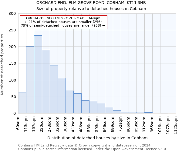 ORCHARD END, ELM GROVE ROAD, COBHAM, KT11 3HB: Size of property relative to detached houses in Cobham