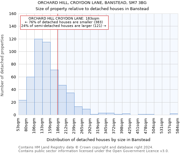 ORCHARD HILL, CROYDON LANE, BANSTEAD, SM7 3BG: Size of property relative to detached houses in Banstead