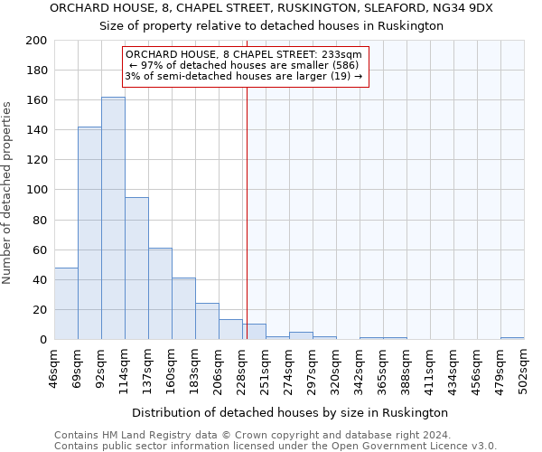 ORCHARD HOUSE, 8, CHAPEL STREET, RUSKINGTON, SLEAFORD, NG34 9DX: Size of property relative to detached houses in Ruskington