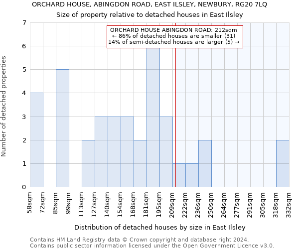 ORCHARD HOUSE, ABINGDON ROAD, EAST ILSLEY, NEWBURY, RG20 7LQ: Size of property relative to detached houses in East Ilsley