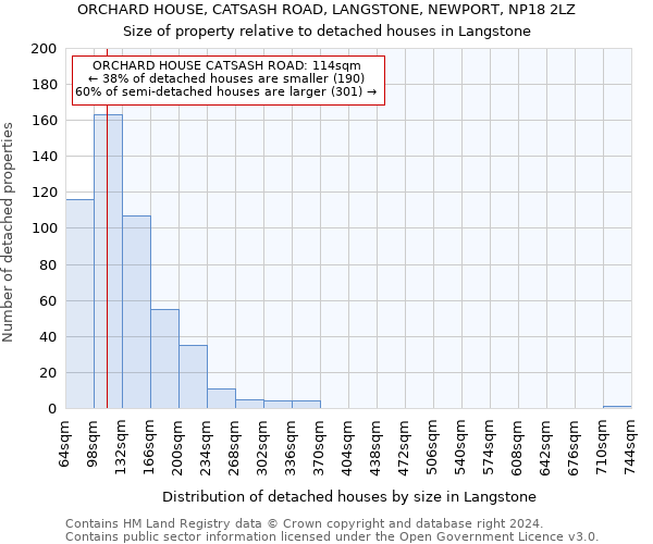 ORCHARD HOUSE, CATSASH ROAD, LANGSTONE, NEWPORT, NP18 2LZ: Size of property relative to detached houses in Langstone