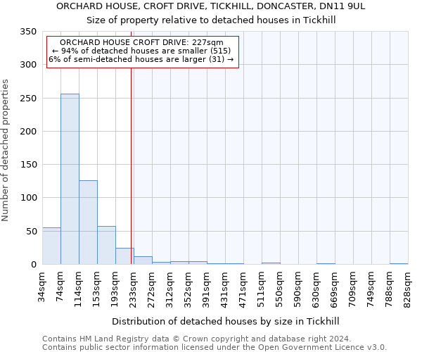 ORCHARD HOUSE, CROFT DRIVE, TICKHILL, DONCASTER, DN11 9UL: Size of property relative to detached houses in Tickhill