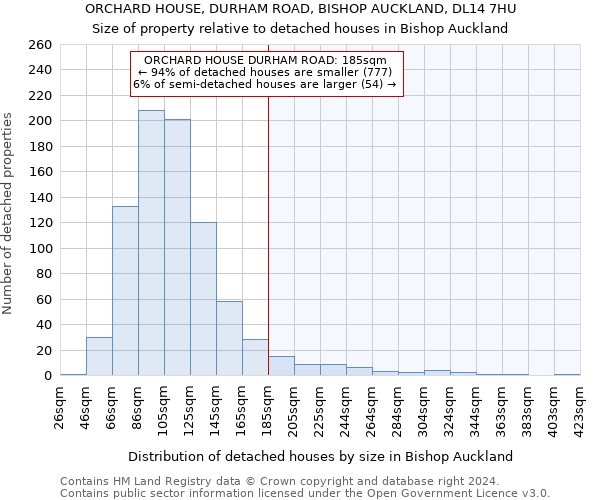 ORCHARD HOUSE, DURHAM ROAD, BISHOP AUCKLAND, DL14 7HU: Size of property relative to detached houses in Bishop Auckland