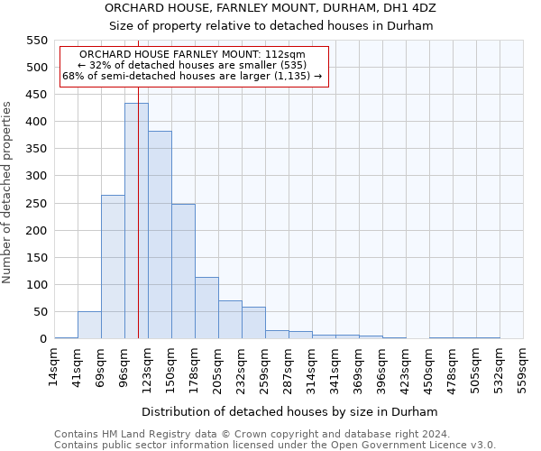 ORCHARD HOUSE, FARNLEY MOUNT, DURHAM, DH1 4DZ: Size of property relative to detached houses in Durham