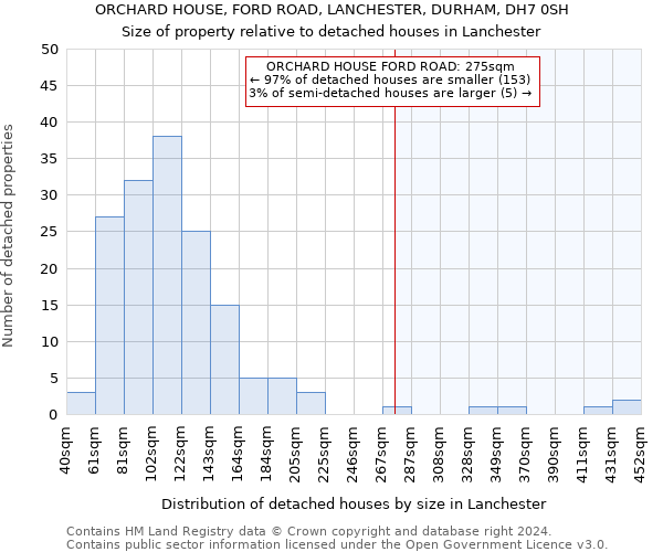 ORCHARD HOUSE, FORD ROAD, LANCHESTER, DURHAM, DH7 0SH: Size of property relative to detached houses in Lanchester