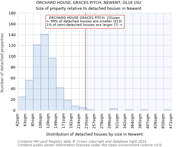 ORCHARD HOUSE, GRACES PITCH, NEWENT, GL18 1SU: Size of property relative to detached houses in Newent