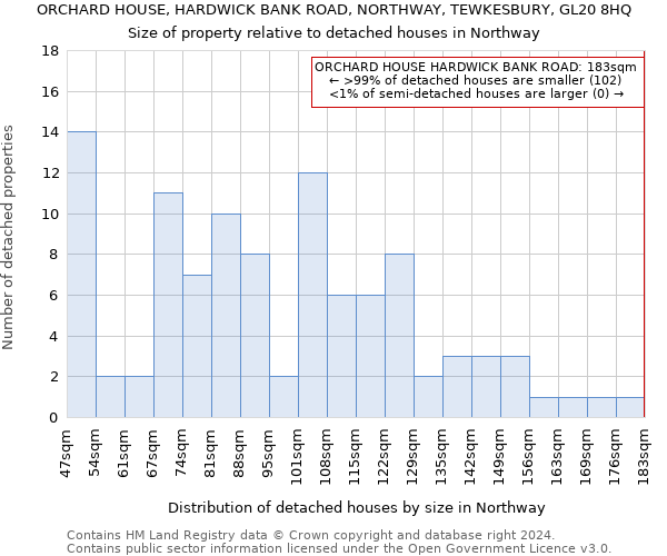 ORCHARD HOUSE, HARDWICK BANK ROAD, NORTHWAY, TEWKESBURY, GL20 8HQ: Size of property relative to detached houses in Northway