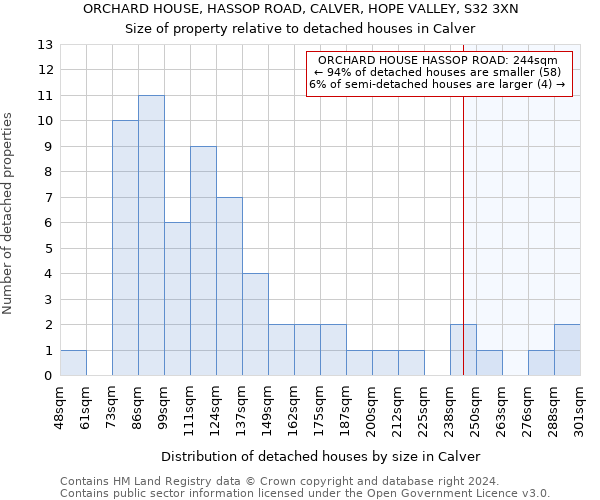 ORCHARD HOUSE, HASSOP ROAD, CALVER, HOPE VALLEY, S32 3XN: Size of property relative to detached houses in Calver