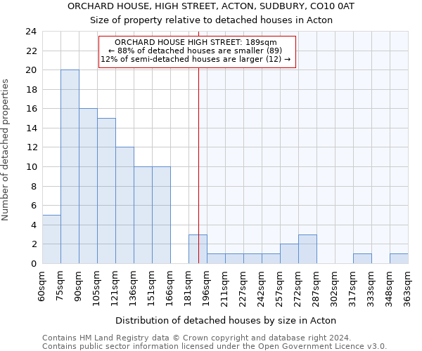 ORCHARD HOUSE, HIGH STREET, ACTON, SUDBURY, CO10 0AT: Size of property relative to detached houses in Acton