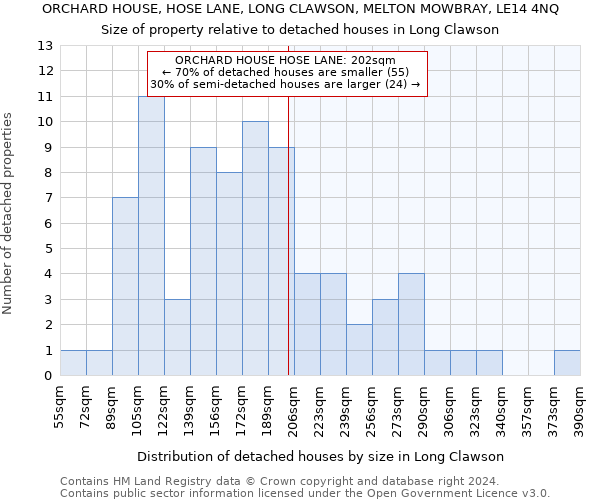 ORCHARD HOUSE, HOSE LANE, LONG CLAWSON, MELTON MOWBRAY, LE14 4NQ: Size of property relative to detached houses in Long Clawson