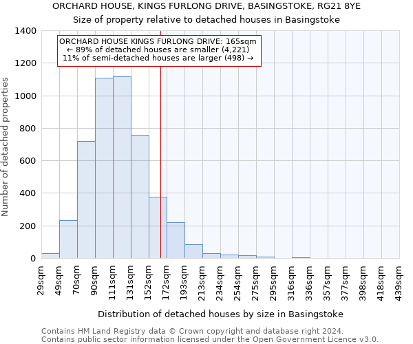 ORCHARD HOUSE, KINGS FURLONG DRIVE, BASINGSTOKE, RG21 8YE: Size of property relative to detached houses in Basingstoke