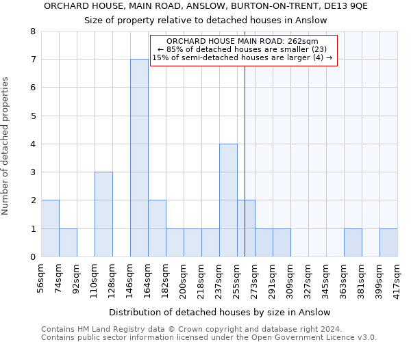 ORCHARD HOUSE, MAIN ROAD, ANSLOW, BURTON-ON-TRENT, DE13 9QE: Size of property relative to detached houses in Anslow