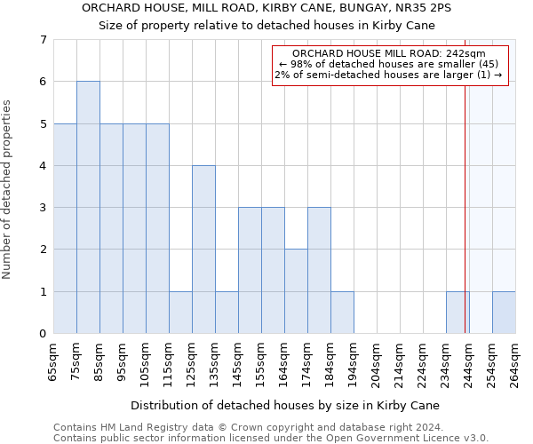 ORCHARD HOUSE, MILL ROAD, KIRBY CANE, BUNGAY, NR35 2PS: Size of property relative to detached houses in Kirby Cane