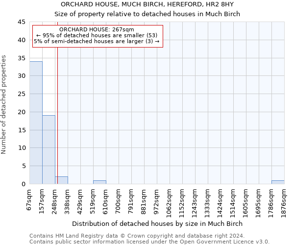 ORCHARD HOUSE, MUCH BIRCH, HEREFORD, HR2 8HY: Size of property relative to detached houses in Much Birch