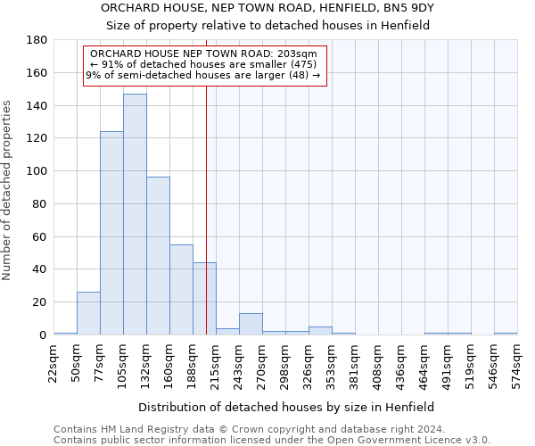 ORCHARD HOUSE, NEP TOWN ROAD, HENFIELD, BN5 9DY: Size of property relative to detached houses in Henfield