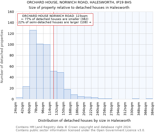 ORCHARD HOUSE, NORWICH ROAD, HALESWORTH, IP19 8HS: Size of property relative to detached houses in Halesworth