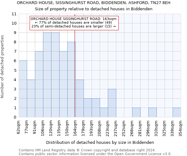 ORCHARD HOUSE, SISSINGHURST ROAD, BIDDENDEN, ASHFORD, TN27 8EH: Size of property relative to detached houses in Biddenden