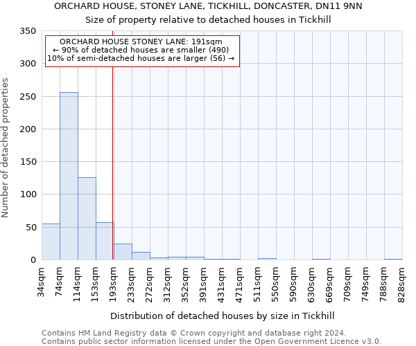 ORCHARD HOUSE, STONEY LANE, TICKHILL, DONCASTER, DN11 9NN: Size of property relative to detached houses in Tickhill