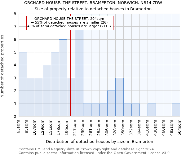 ORCHARD HOUSE, THE STREET, BRAMERTON, NORWICH, NR14 7DW: Size of property relative to detached houses in Bramerton