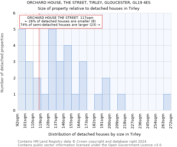 ORCHARD HOUSE, THE STREET, TIRLEY, GLOUCESTER, GL19 4ES: Size of property relative to detached houses in Tirley