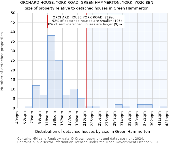 ORCHARD HOUSE, YORK ROAD, GREEN HAMMERTON, YORK, YO26 8BN: Size of property relative to detached houses in Green Hammerton