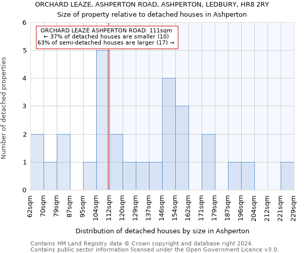 ORCHARD LEAZE, ASHPERTON ROAD, ASHPERTON, LEDBURY, HR8 2RY: Size of property relative to detached houses in Ashperton