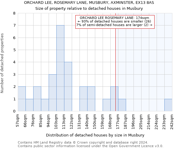 ORCHARD LEE, ROSEMARY LANE, MUSBURY, AXMINSTER, EX13 8AS: Size of property relative to detached houses in Musbury